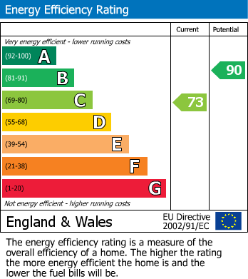 EPC Graph for Backhold Drive, Siddal, Halifax