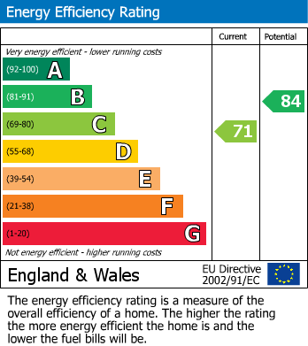 EPC Graph for Hall Bower Lane, Hall Bower
