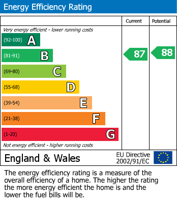 EPC Graph for Stoney Lane, Longwood, Huddersfield