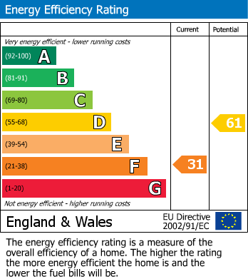 EPC Graph for Halifax Road, Brighouse