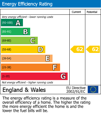 EPC Graph for District Bank Chambers, 1-3 George Square, Halifax