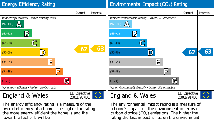 EPC Graph for The Central, Oldham Road, Ripponden