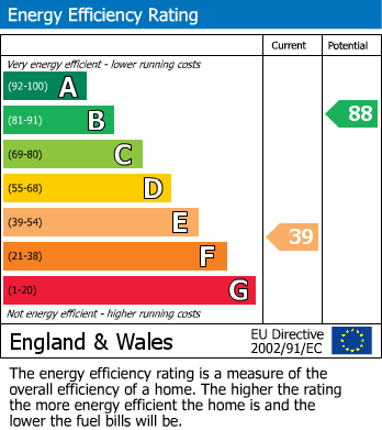 EPC Graph for Huddersfield Road, Shelley, Huddersfield