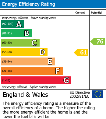 EPC Graph for Vicar Street, Liversedge