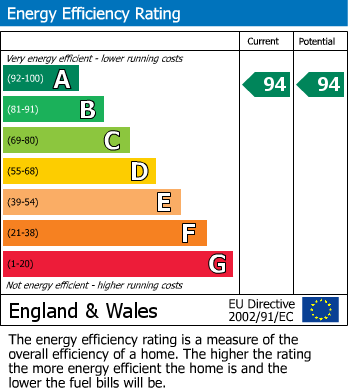 EPC Graph for Siderite Close, Emley, Huddersfield