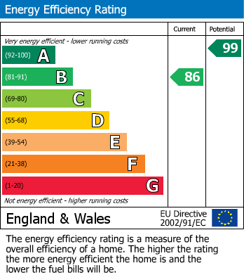EPC Graph for Dean House Lane, Stainland Dean, Halifax