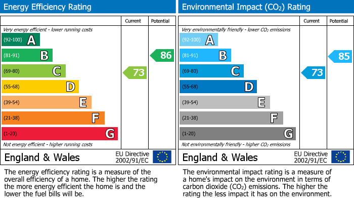 EPC Graph for Baton Drive, Lindley