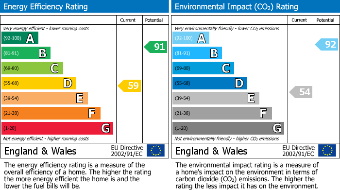 EPC Graph for Doctors Row, Kirkheaton, Huddersfield