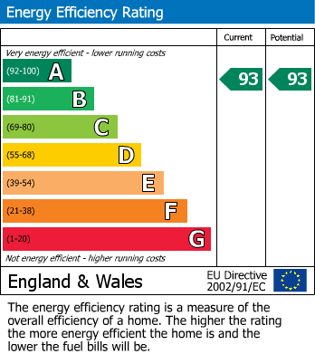 EPC Graph for Sackville Street, Ravensthorpe, Dewsbury