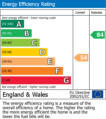 EPC Graph for Syringa Street, Huddersfield
