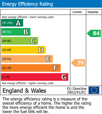 EPC Graph for Wakefield Road, Huddersfield
