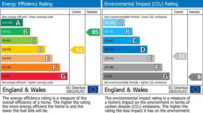 EPC Graph for Priestley Green, Norwood Green, Halifax