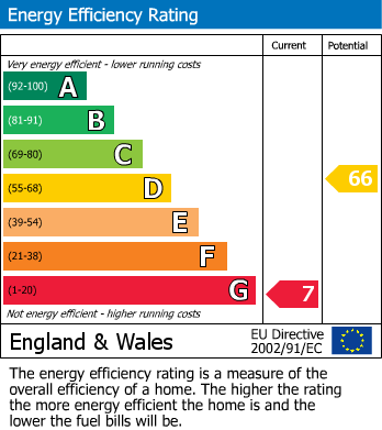 EPC Graph for Dodds Royd, Berry Brow, Huddersfield