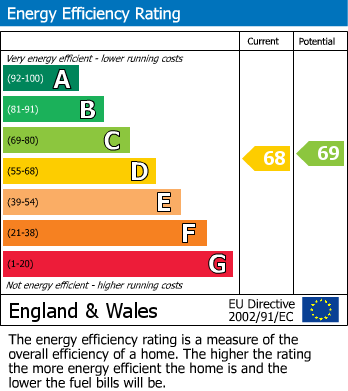 EPC Graph for Westerley Way, Shelley, Huddersfield