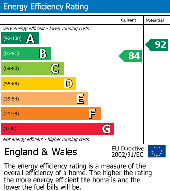 EPC Graph for Francis View, Fixby, Huddersfield