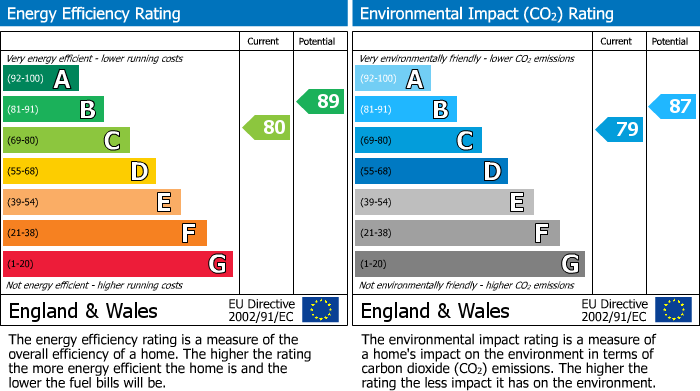 EPC Graph for Stocks Hall Barn, Nest Road, Mytholmroyd