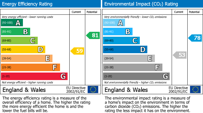 EPC Graph for Chapel Lane, Heckmondwike