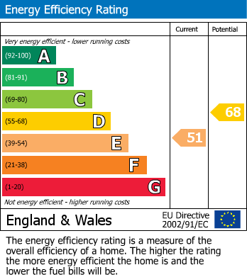 EPC Graph for Stonefield Avenue, Huddersfield