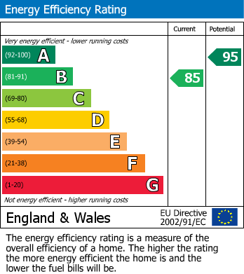 EPC Graph for The Courtyard, Ashgrove House, Elland