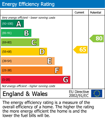 EPC Graph for Upper Lane, Emley, Huddersfield